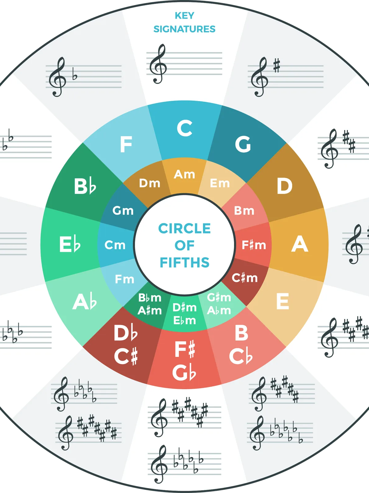 MCM_circle-of-fifths-v3